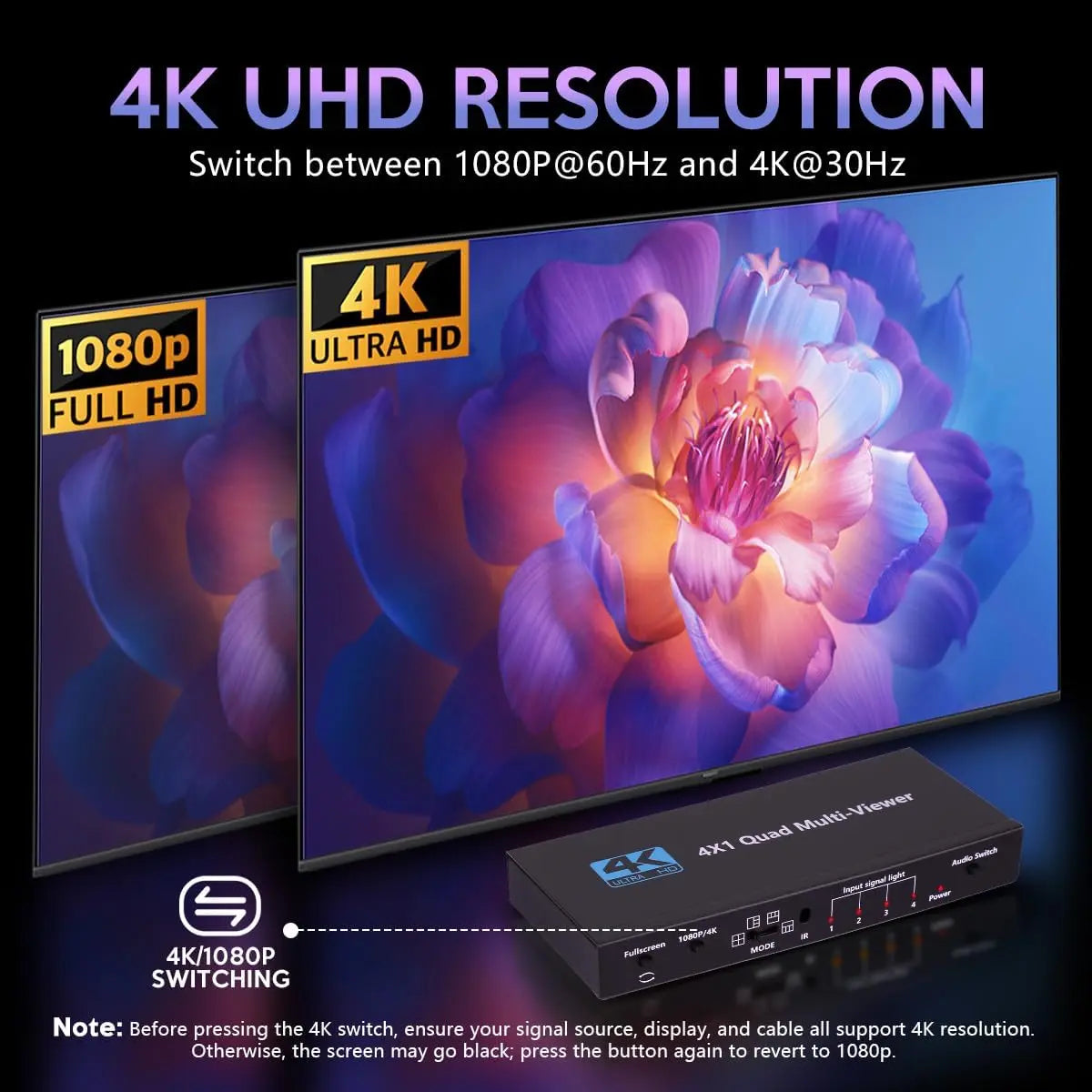 ACHAVE HDMI Multiviewer Switch 4x1 Quad Multi-Viewer 4 in 1 Out Seamless Switching with Remote Control 1080P/4K 5 Display Modes for Security Camera Gaming Consoles